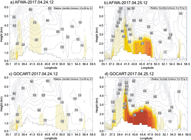 Simulation and synoptic investigation of a severe dust storm originated ...