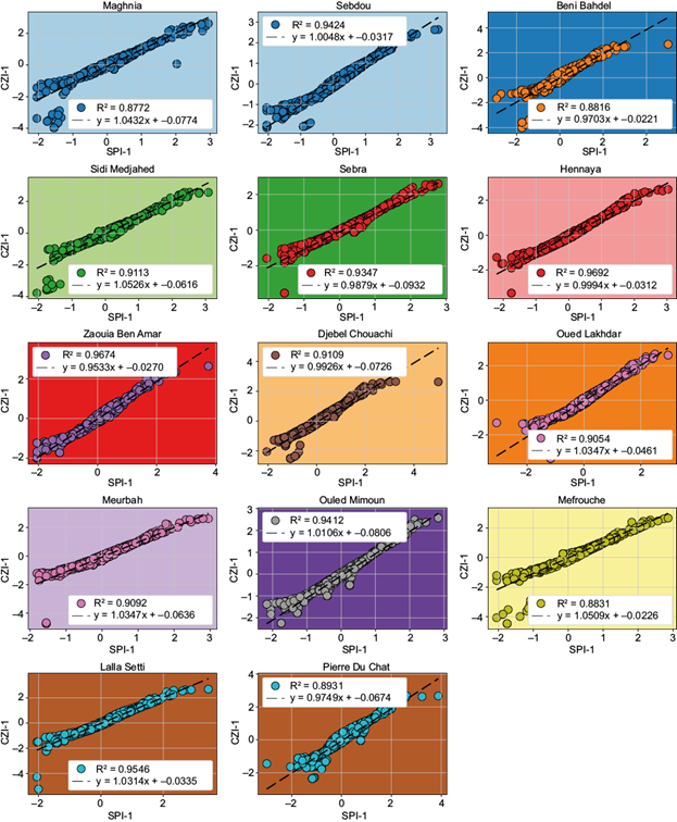 Comparison of meteorological indices for drought assessment and ...