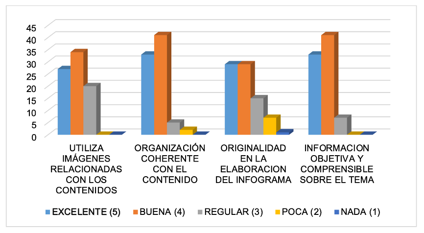 
							Infografía de envase y embalaje de alimento.
						