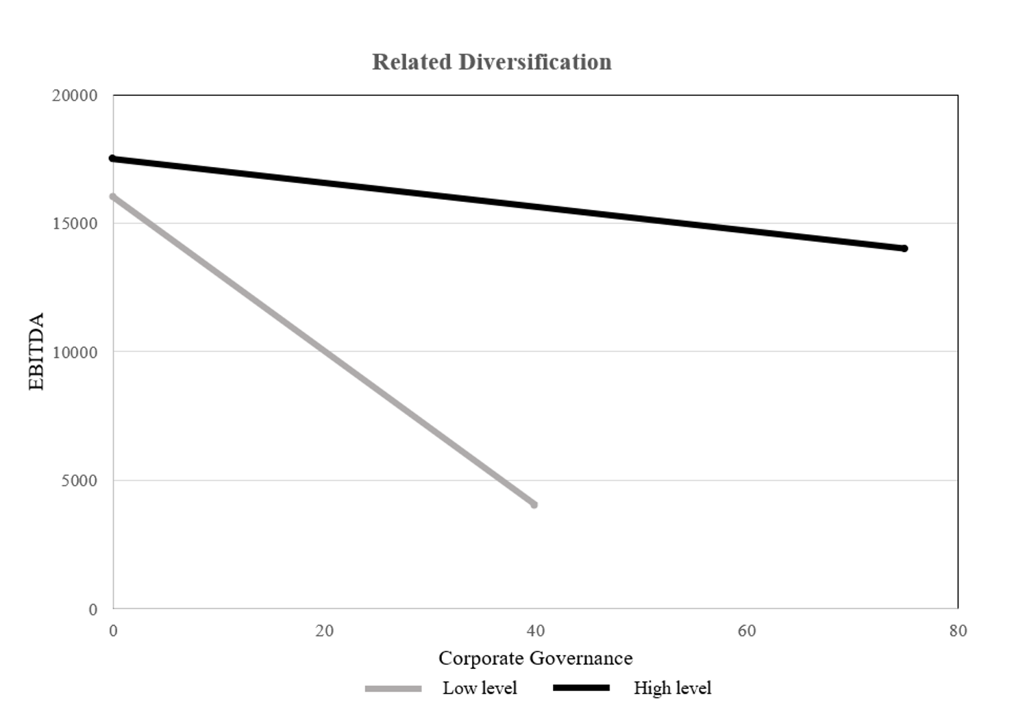 The moderating effect of corporate governance on the relationship ...