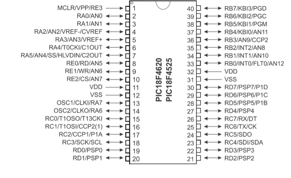 Educational implementation of lookup tables for special functions on ...