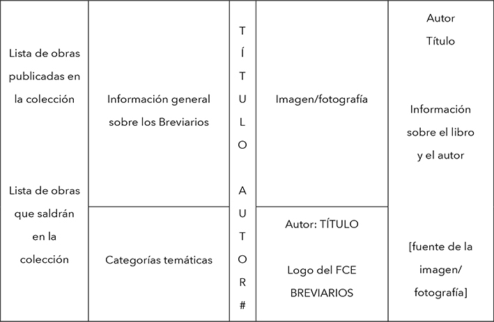 
						Esquema general de la información básica presente en las sobrecubiertas de los Breviarios.
					