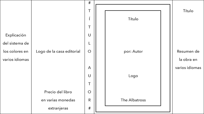 
						Esquema general de las cubiertas de Albatross Books.
					