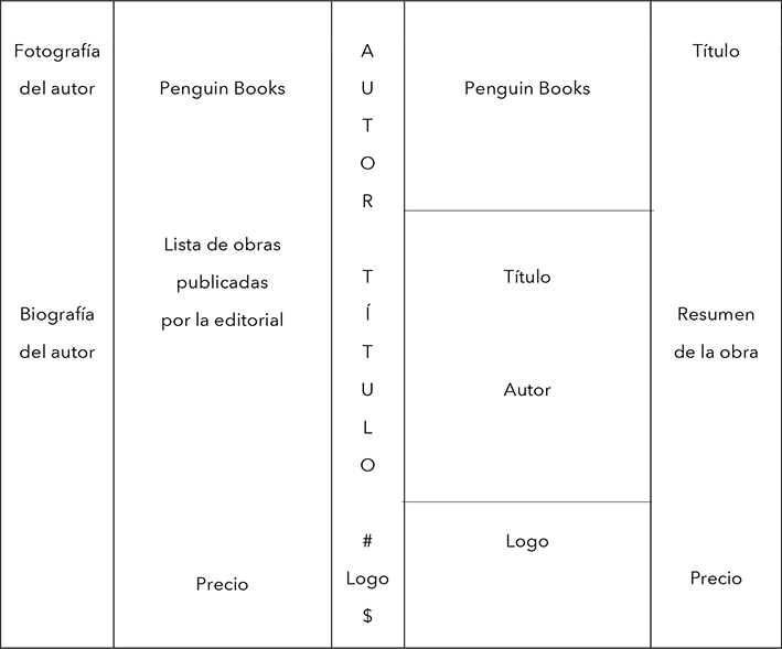 
						Esquema general de las cubiertas de Penguin Books.
					