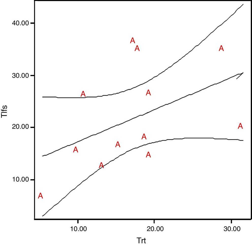 Lexical tonal discrimination in Zapotec children. A study of the theta ...