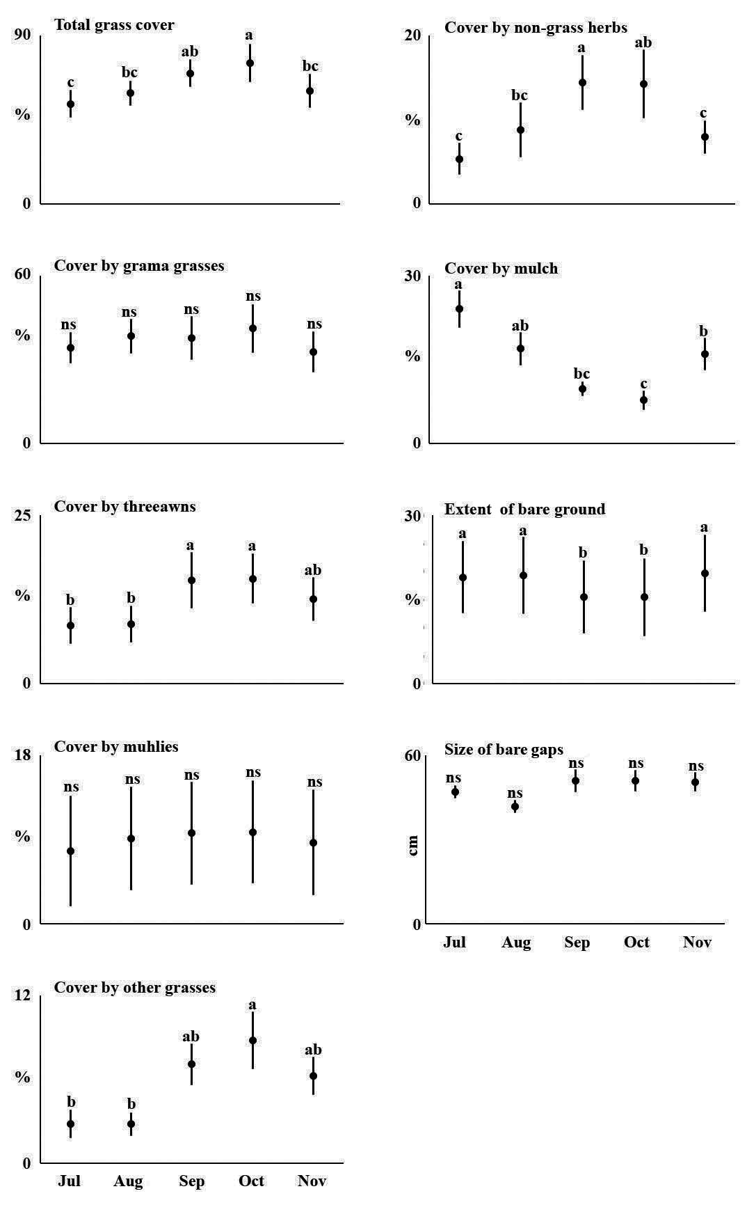 Different grazing schemes reinterpret rangeland ecology in the southern ...