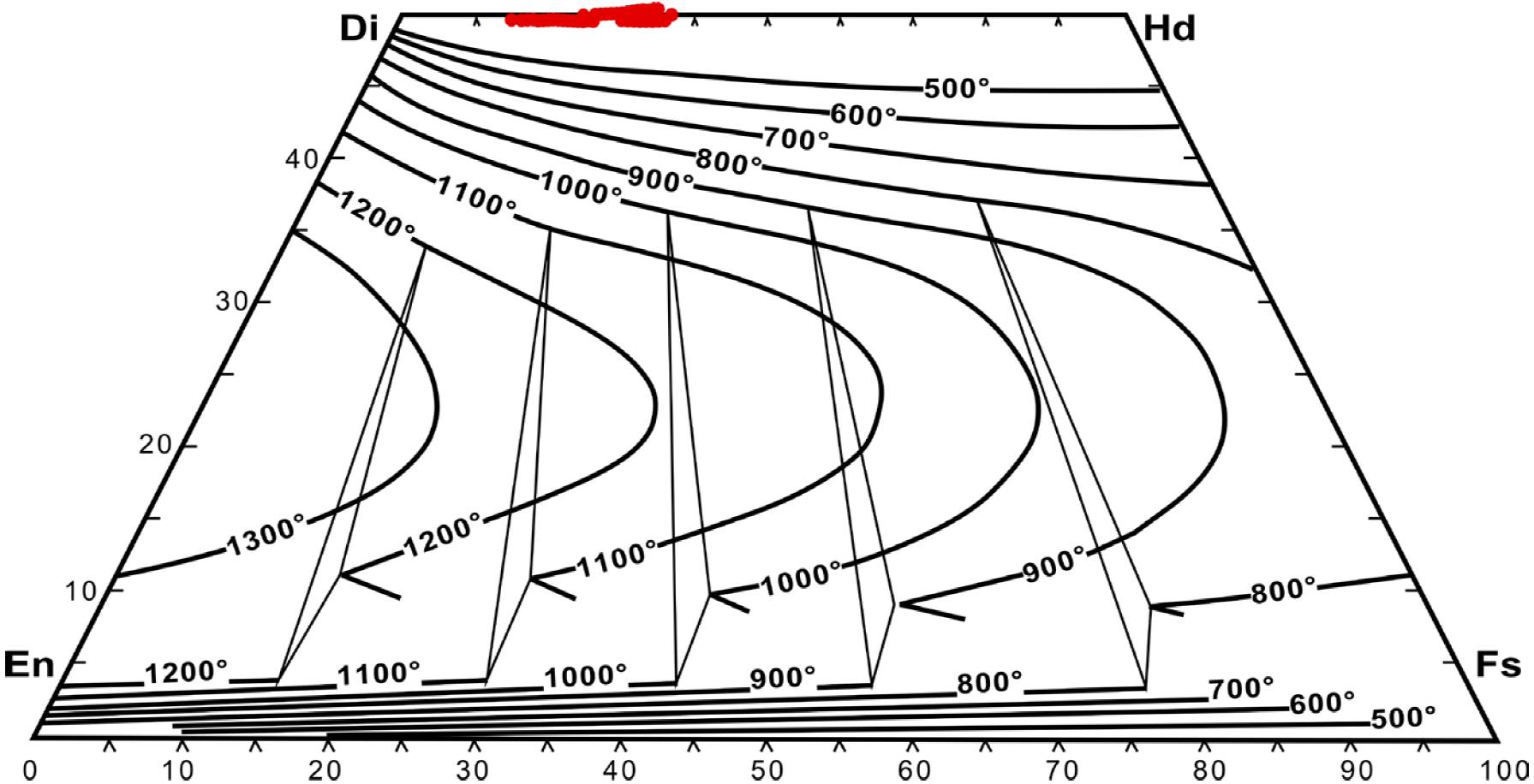 Pyroxene Thermometry Geochronology of Mexican mineral deposits. VII: the Peña Colorada ...