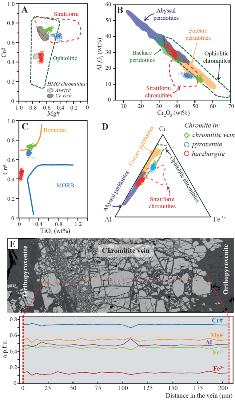 Undulating Chromitite Orthopyroxenite hosted chromitite veins anomalously enriched in ...