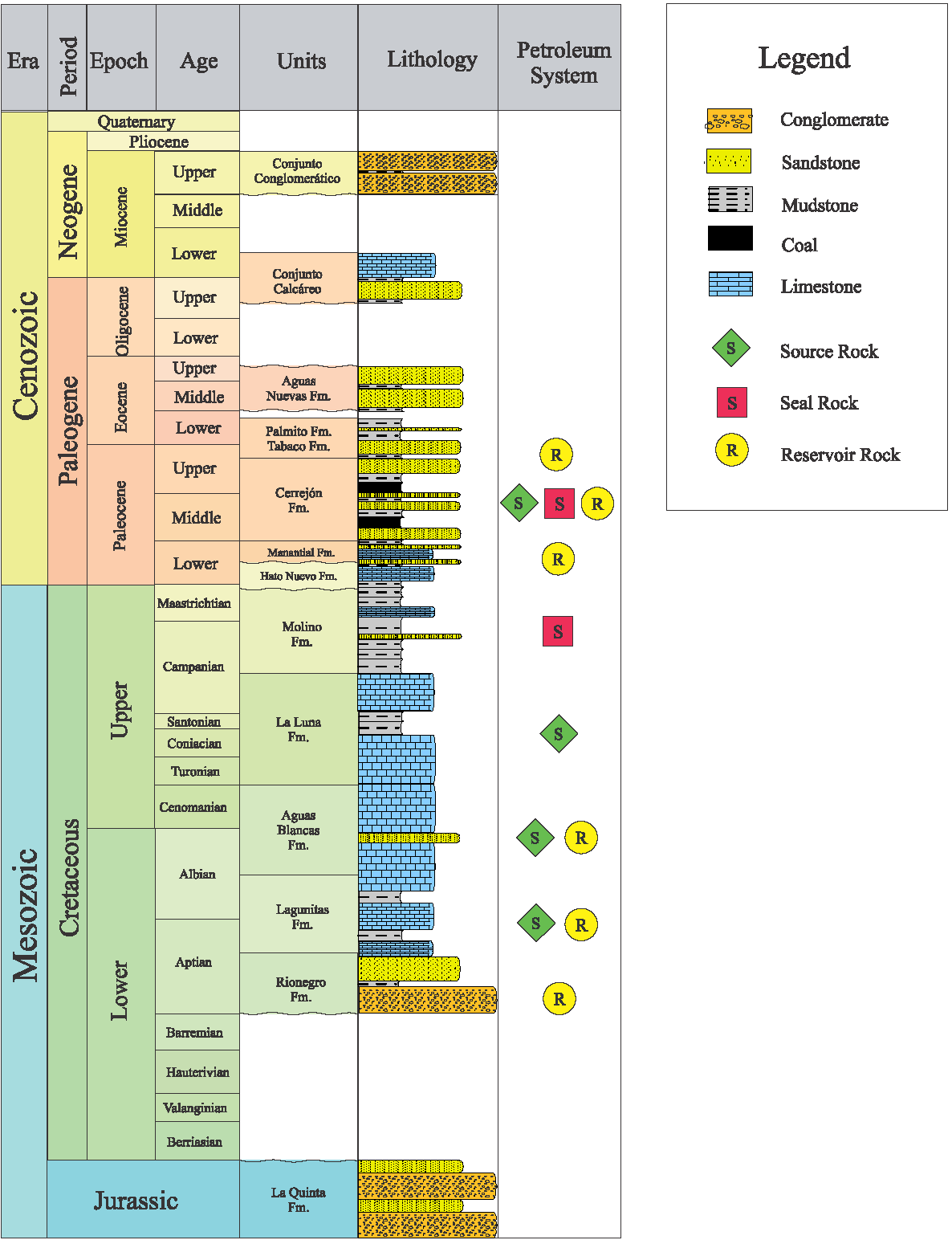 Reservoir quality and petrophysical evaluation of the Paleocene paralic ...