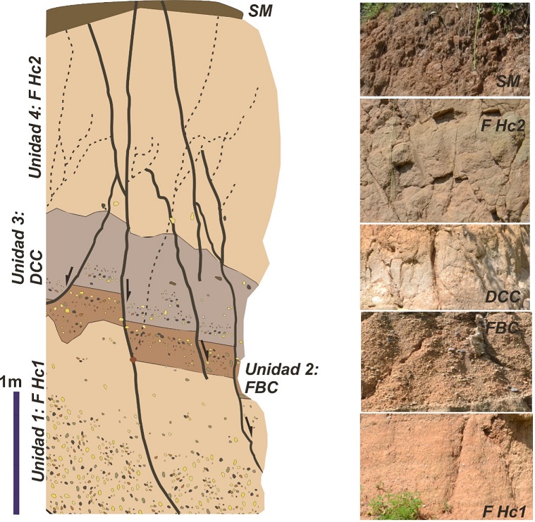 Análisis paleosísmico de la falla El Malpaso - El Salto, norte de ...