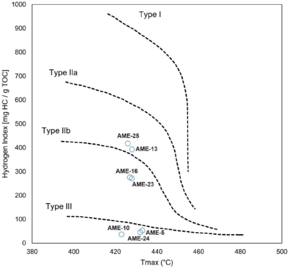 Sources of organic matter elucidated through Pyr-GC-MS, and relation to ...