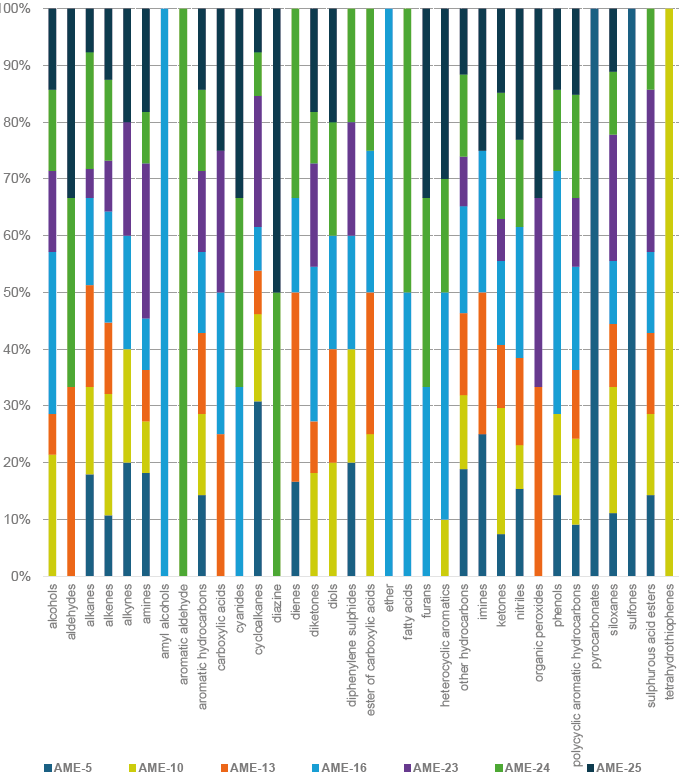 Sources of organic matter elucidated through Pyr-GC-MS, and relation to ...