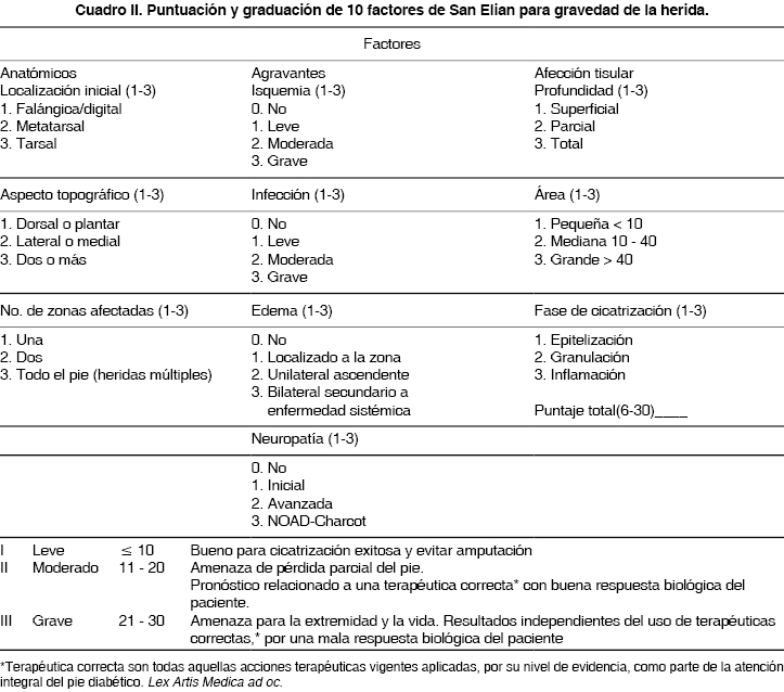 Diagnóstico, clasificación y tratamiento de las infecciones en el pie