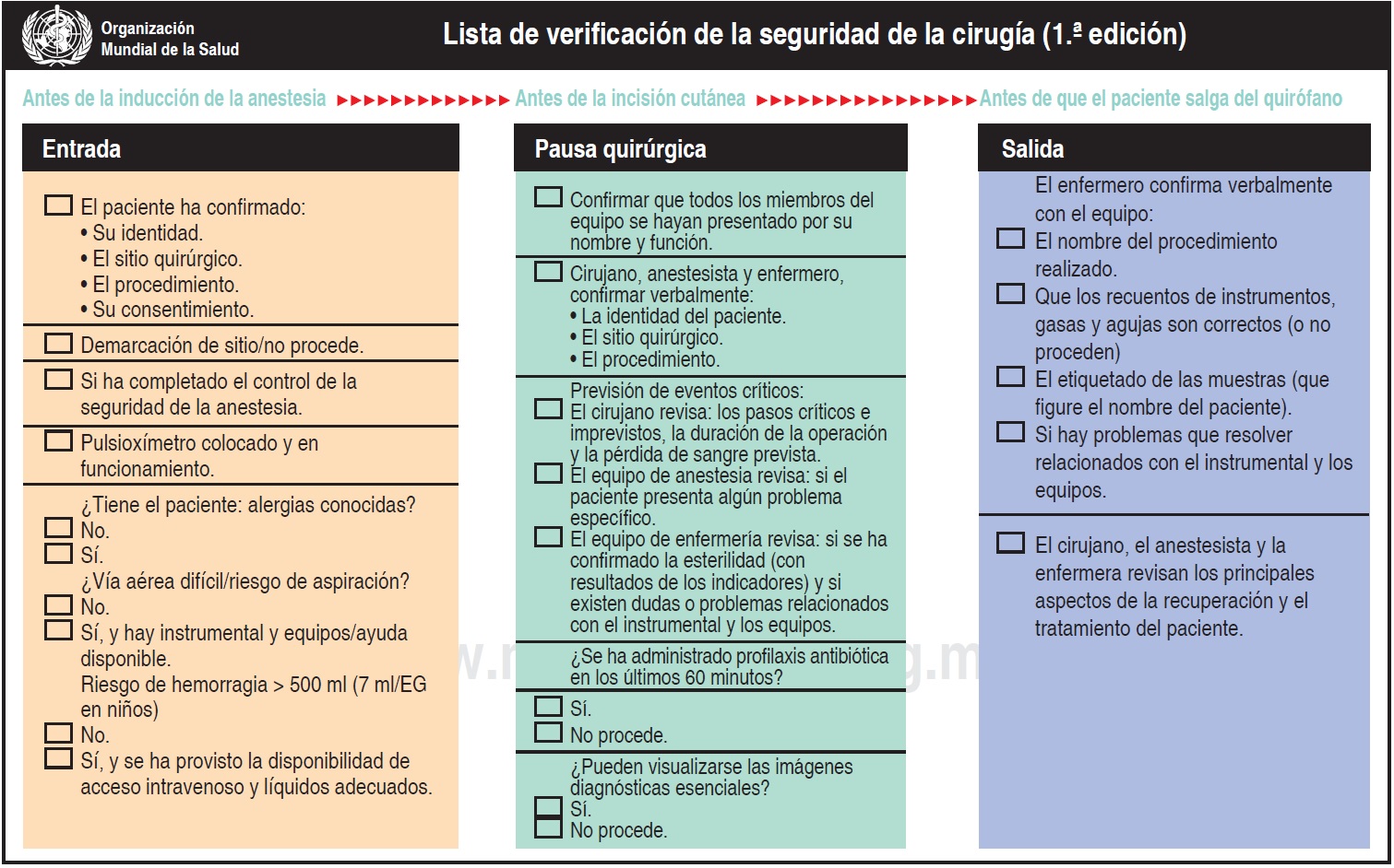 Estándares de Calidad - Mind Map