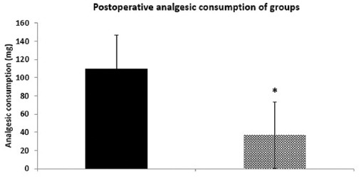 The effect of the endotracheal tube cuff shape on post-operative sore ...