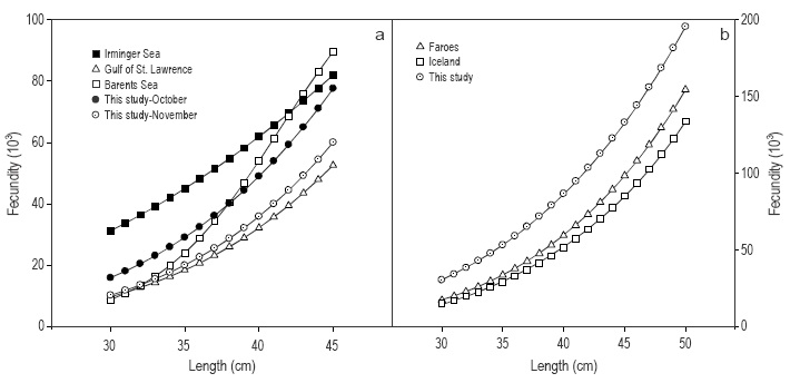 Fecundity of Sebastes mentella and Sebastes norvegicus in the Irminger ...