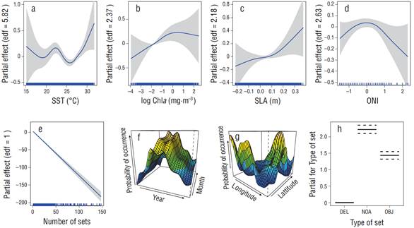 A spatially explicit model for predicting the probability of occurrence ...