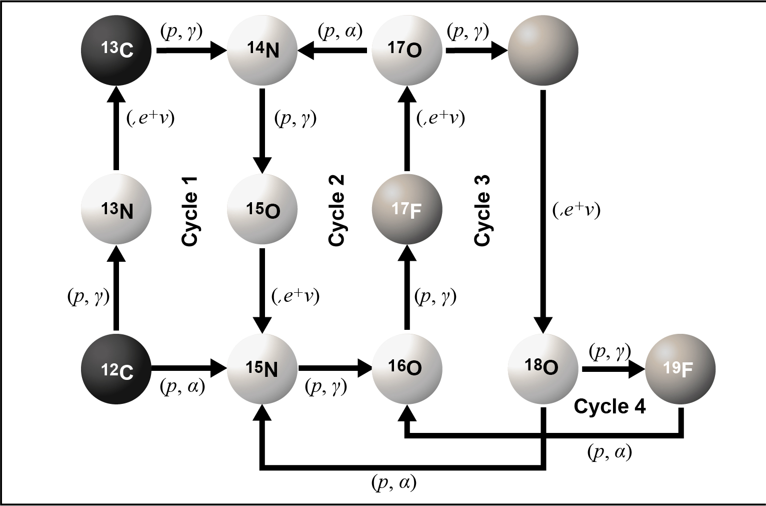 Nucleosynthesis in the Cosmos: What we think we know and forthcoming ...
