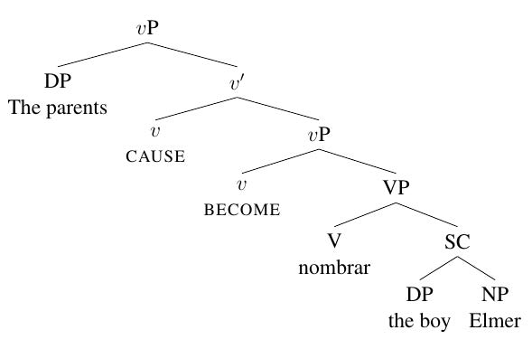Syntax and semantics of naming constructions: a resultative account