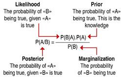 Uncertainty and probability are the basis of clinical epidemiology