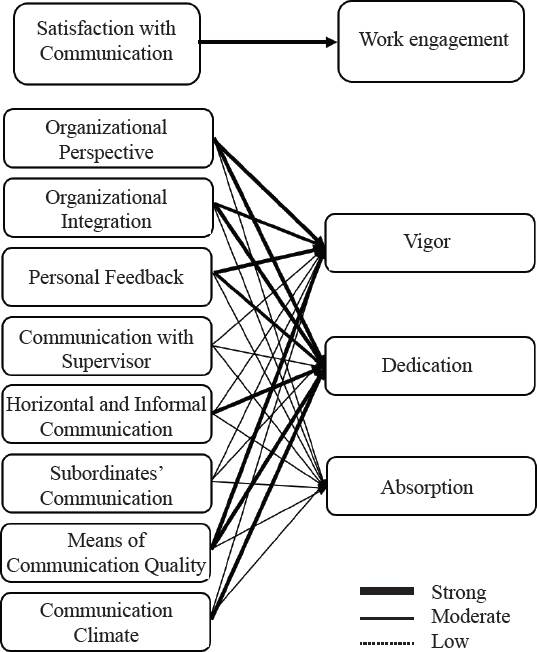 
							Uni- And multidimensional correlation diagram
						