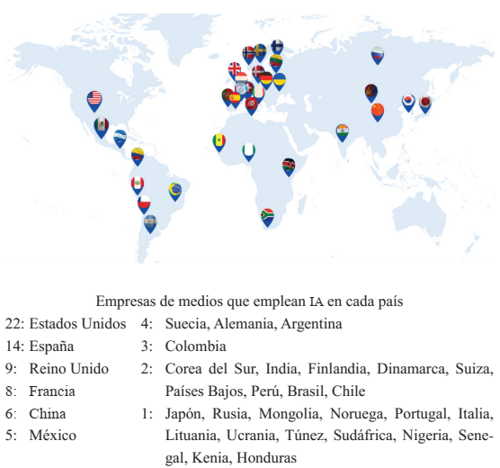 
						Distribución geográfica de los medios que adoptan IA
					