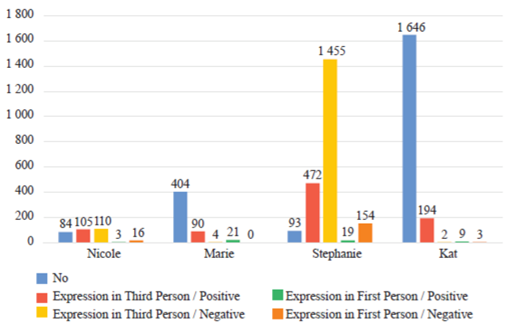 
							Parasocial interactions with female characters
						