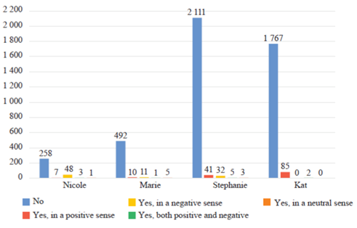 
							Comments regarding the body of female characters in Cartel Crew
						