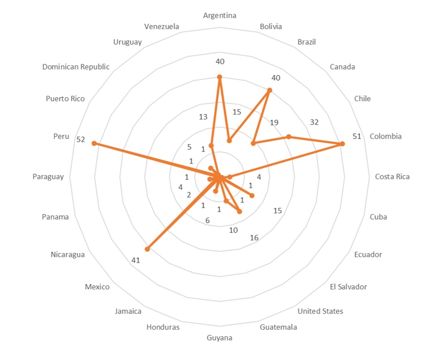 
								Mining Conflicts by Country
							