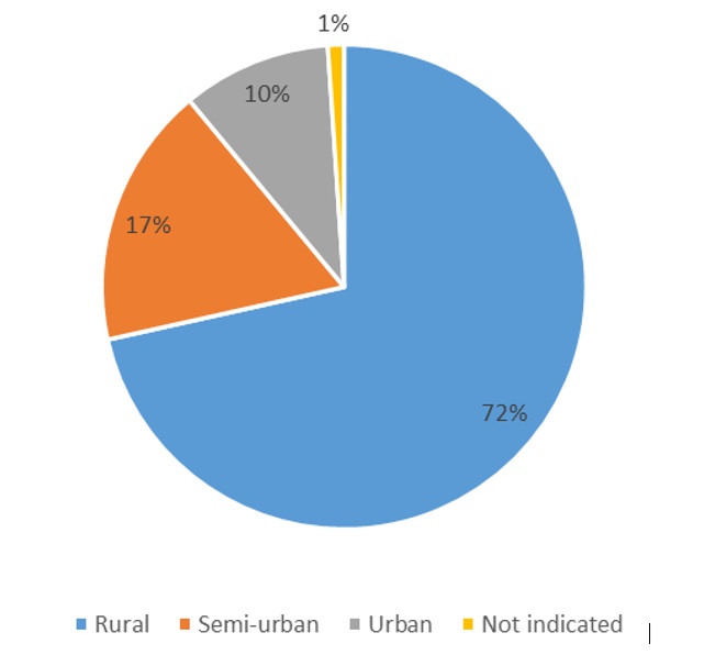 
								Mining Conflicts by Population Type
							