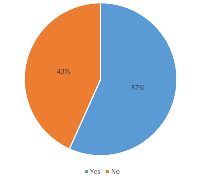 
								Presence of Indigenous Peoples in Mining Conflicts
							