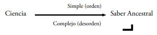 La complejidad de lo simple: metáfora del tejido ancestral y la ...