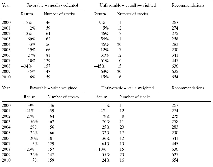 Stock recommendations and investment portfolio formation: A study in ...