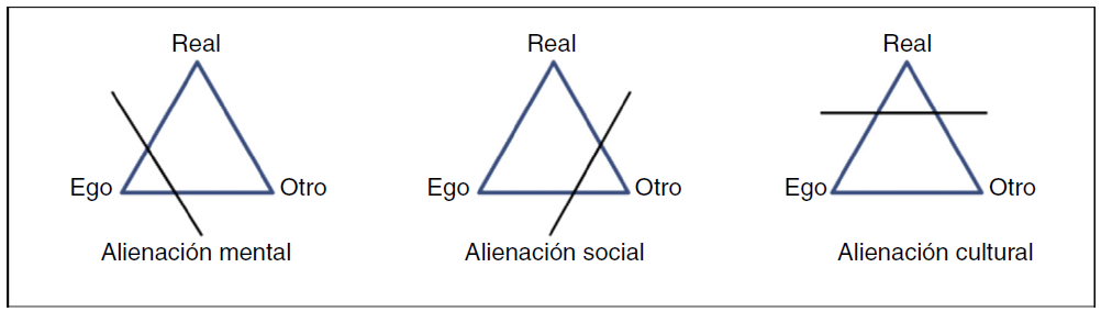 Alienado Sobre la alienación subjetiva en la organización del trabajo actual ...