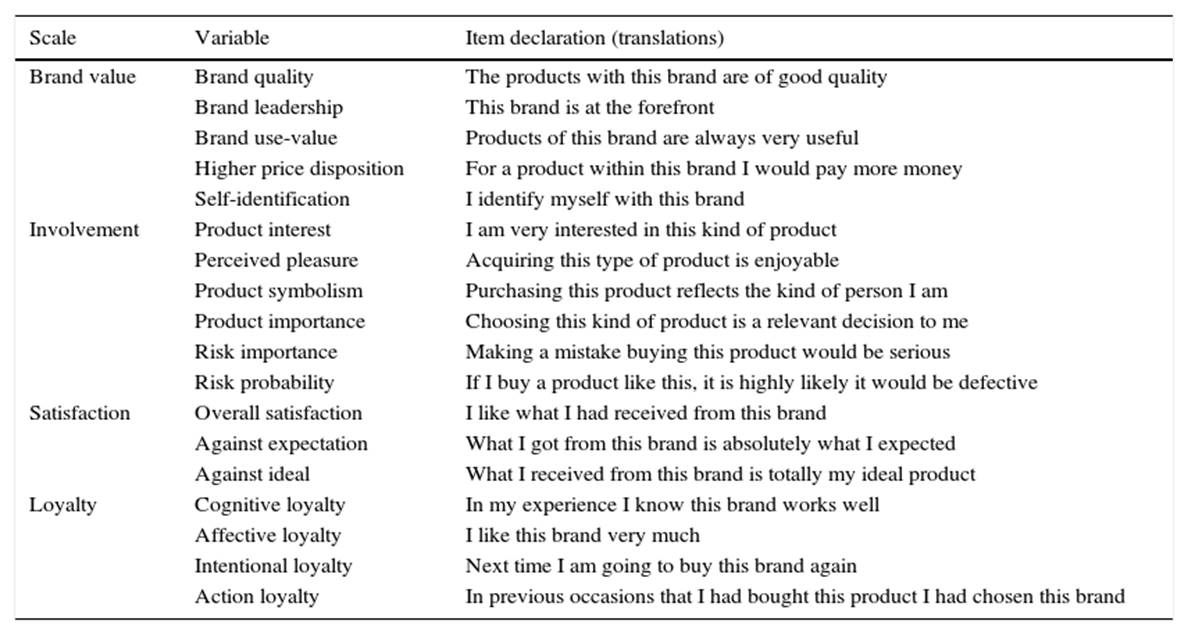Searching most influential variables to brand loyalty measurements: An ...