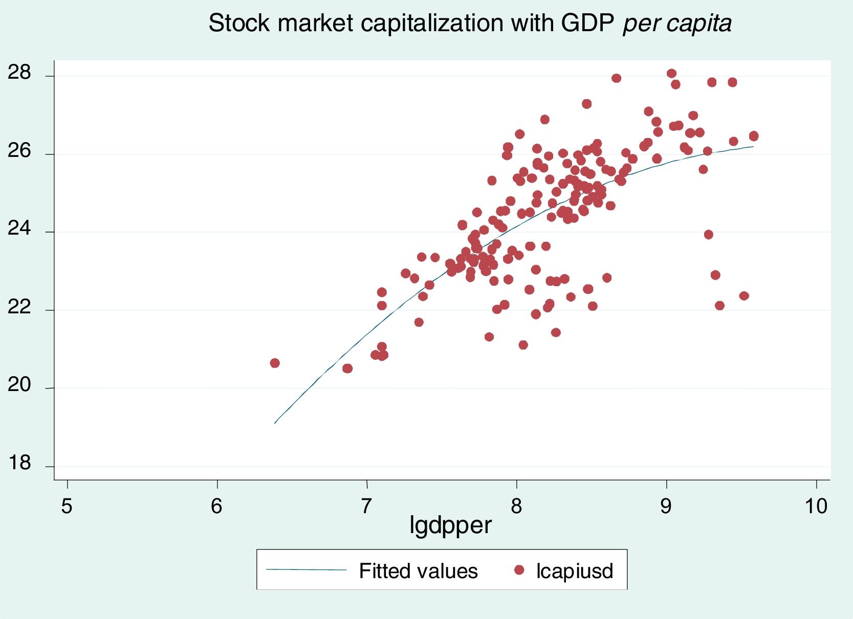 Impact of the stock market capitalization and the banking spread in ...