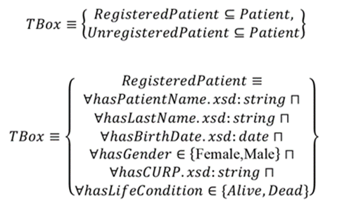 Methodology for ontology design and construction