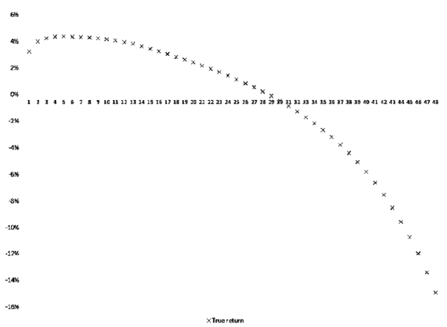 Multiple technical interest rates: A contribution to strengthening the ...