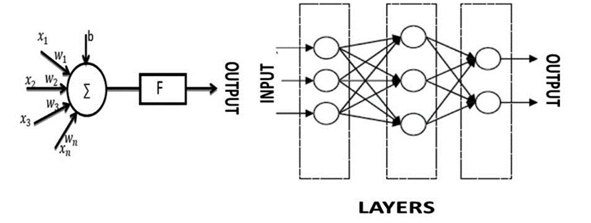 A research on the comparison of classification algorithm in finance