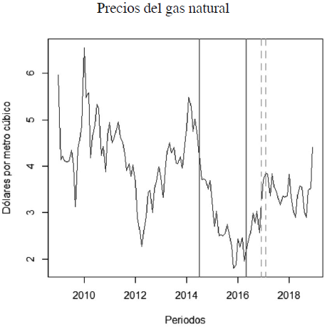 Los efectos de las reformas del mercado de gas natural en México sobre ...