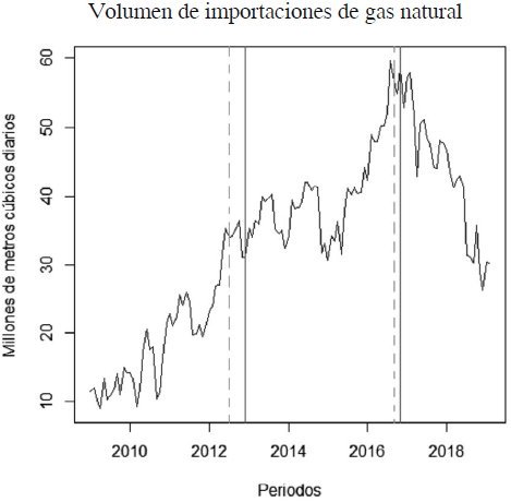 Los efectos de las reformas del mercado de gas natural en México sobre ...