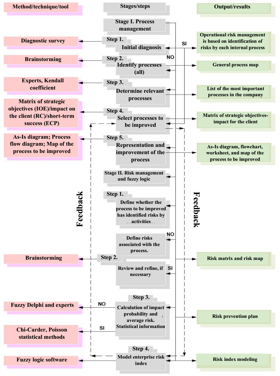 SciELO - Brasil - METHODOLOGICAL PROPOSAL INTEGRATING THE