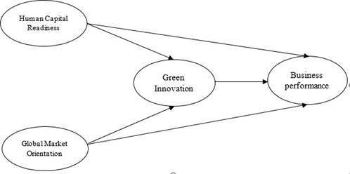 
						Conceptual framework
					