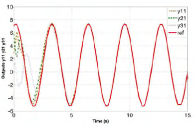 Output Regulation and Consensus of a Class of Multi-agent Systems under ...