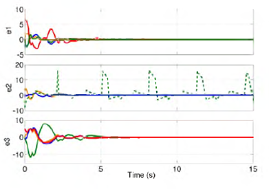 Output Regulation and Consensus of a Class of Multi-agent Systems under ...
