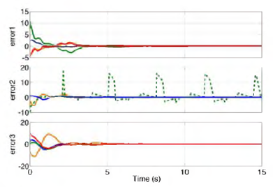 Output Regulation and Consensus of a Class of Multi-agent Systems under ...