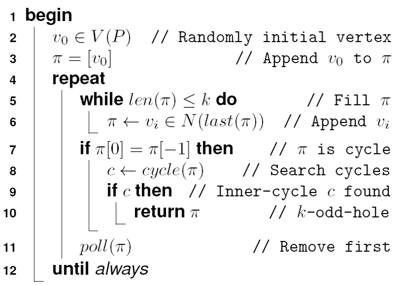 Skeem Algorithm Trajectory Graphs Appearing from the Skein Problems at the Hypercube