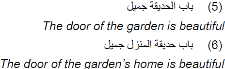 Parsing Arabic Nominal Sentences with Transducers to Annotate Corpora