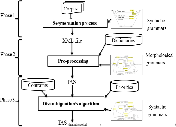 Parsing Arabic Nominal Sentences with Transducers to Annotate Corpora