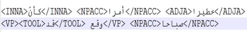 Parsing Arabic Nominal Sentences with Transducers to Annotate Corpora